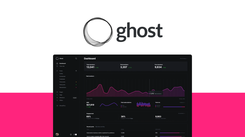 Ghost CMS