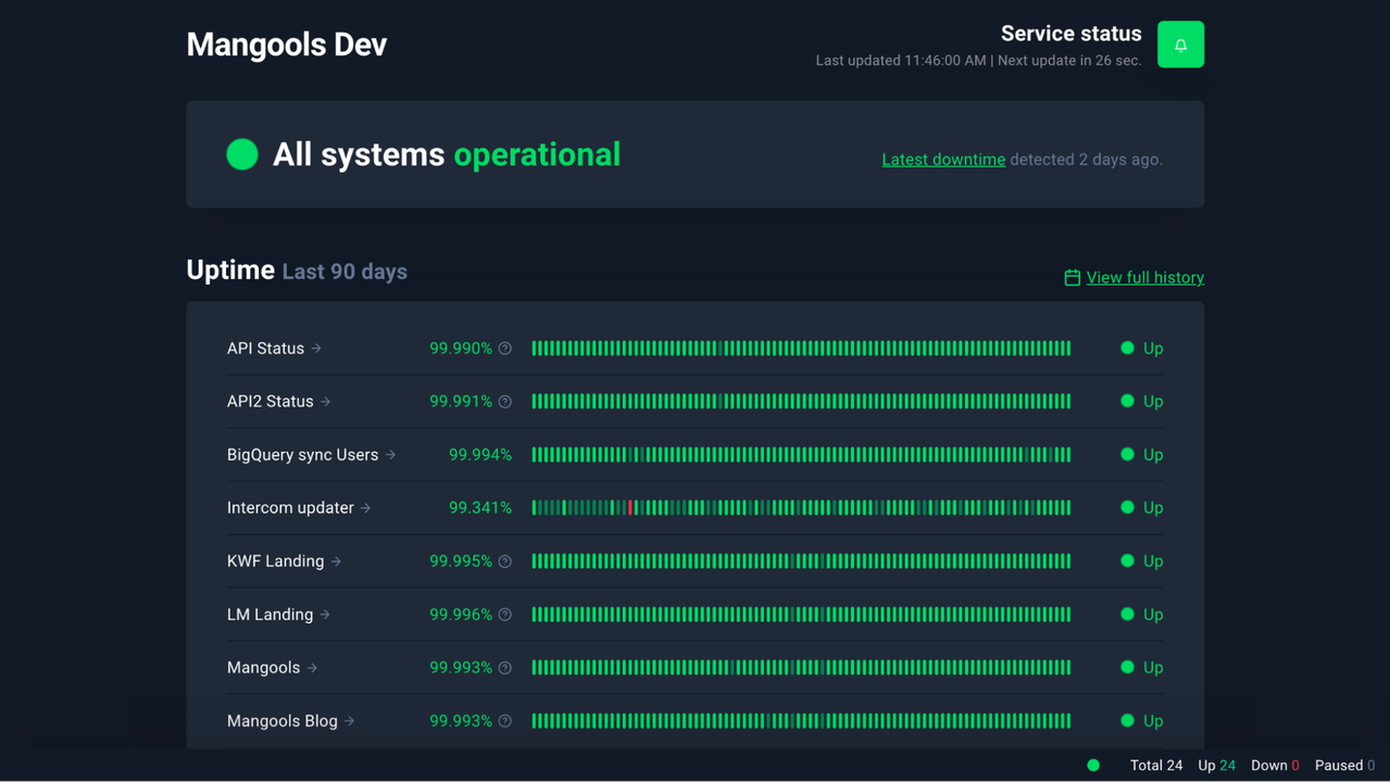 Uptime monitoring dashboard