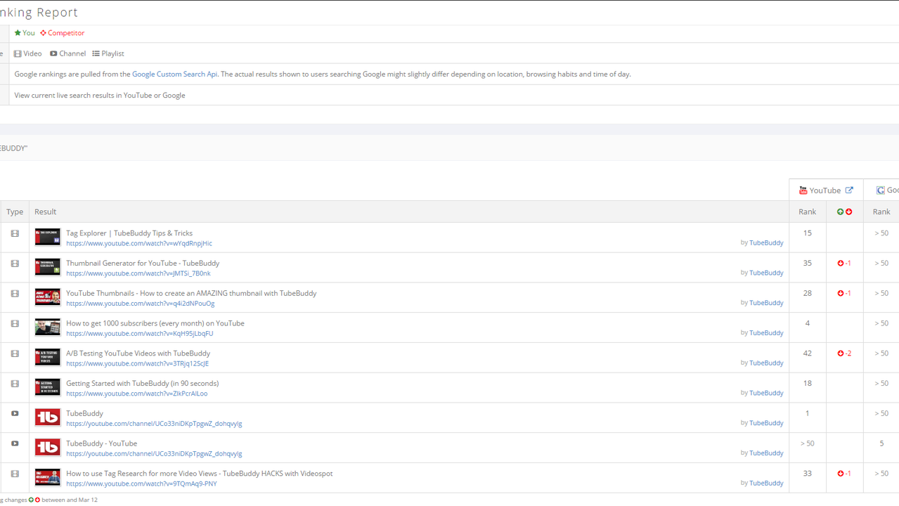 Track your video search rankings