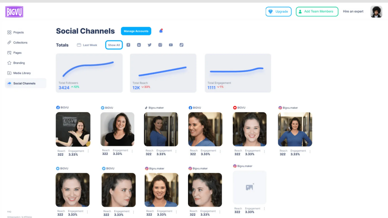 Video analytics across social channels