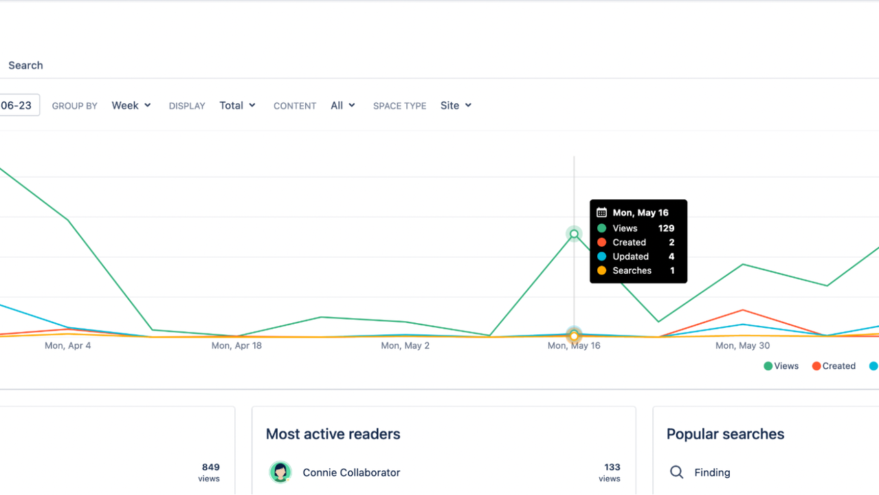 View analytics