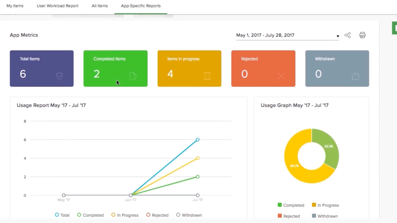 Get App-Specific reports