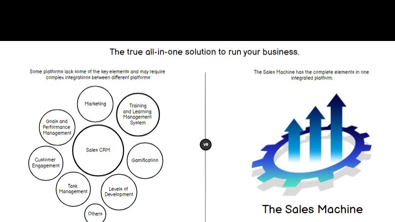The Sales Machine: Integrated Sales, Marketing, Training & Engagement App