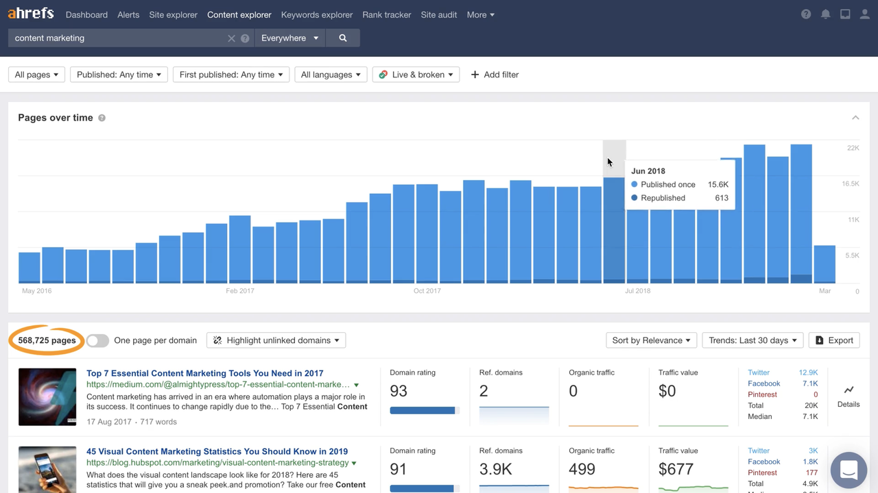 Ahrefs content explorer