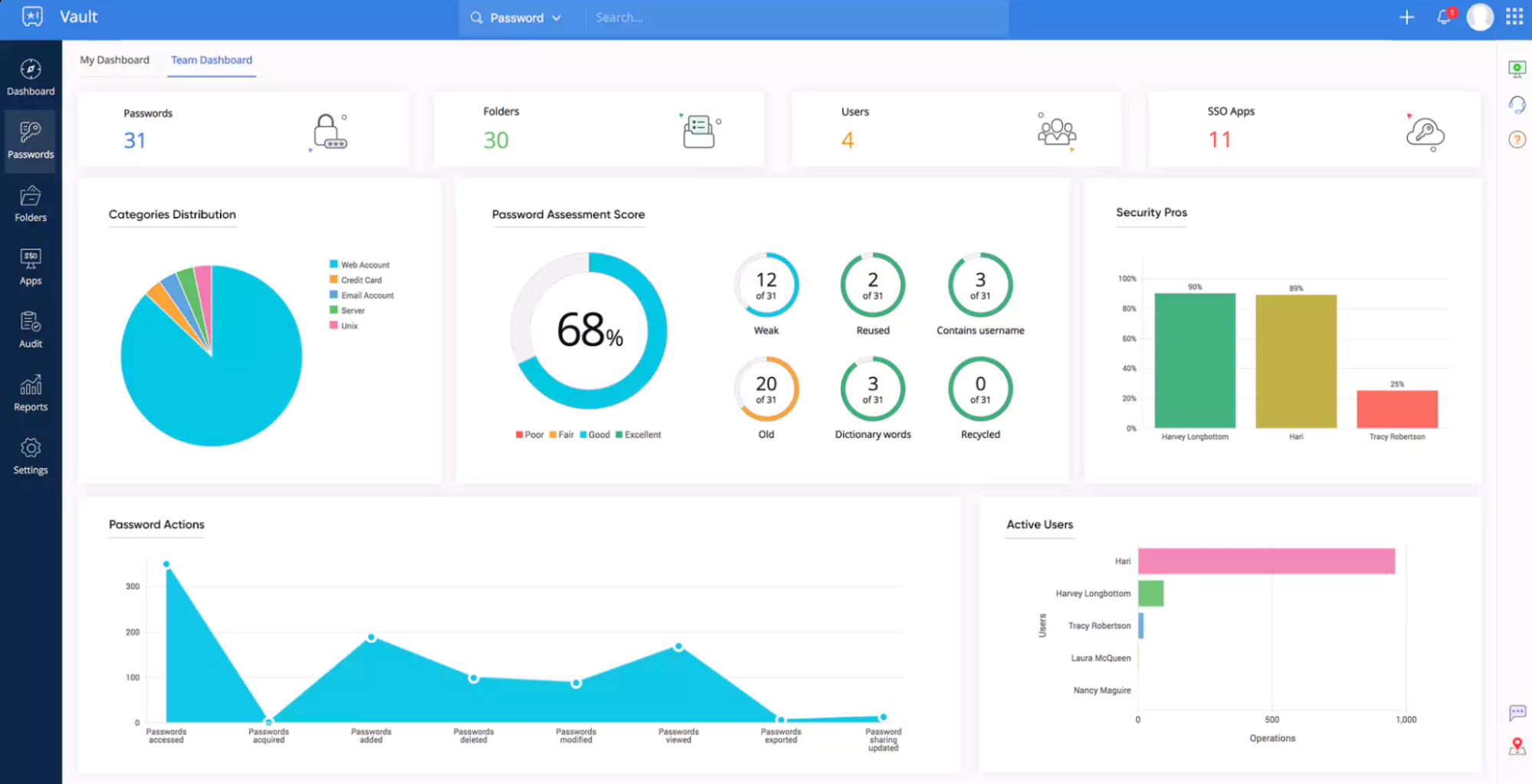 Zoho Vault - Store And Manage Passwords And Docs 