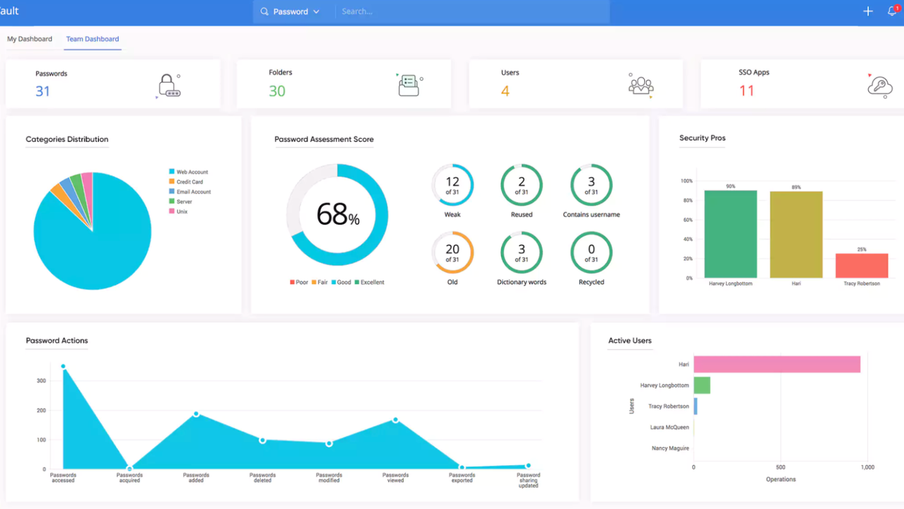Zoho Vault password manager dashboard