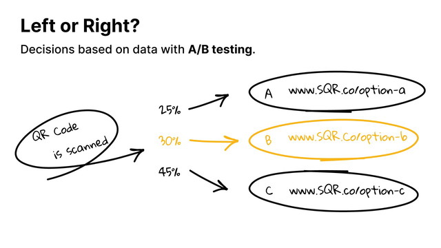 SQR QR Generator Dynamic Short Links And QR Codes AppSumo