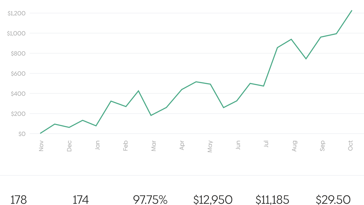 Sendowl income summary
