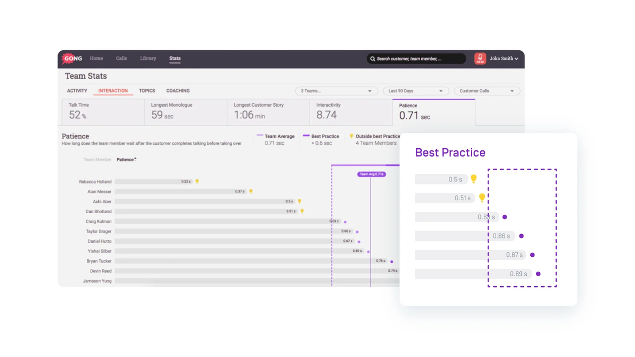 Sales team statistics