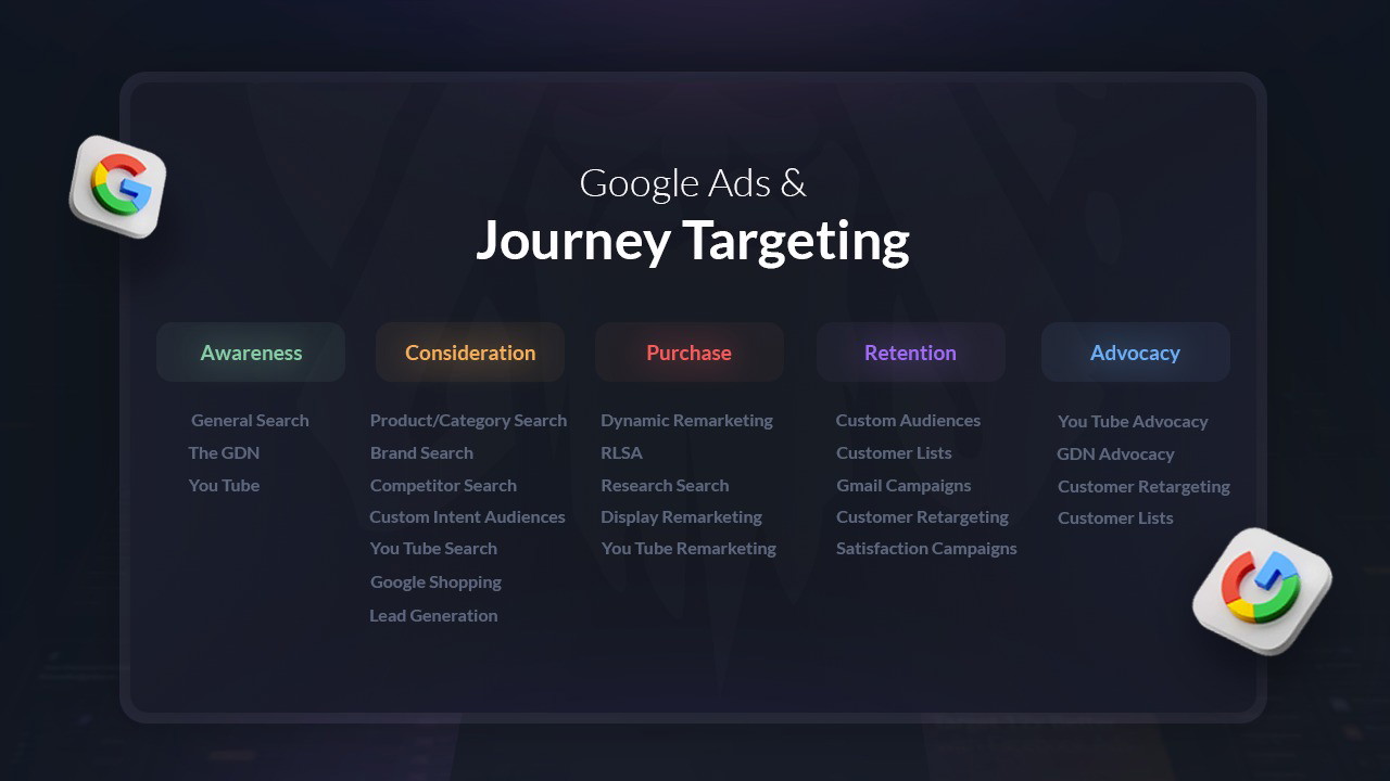 Google Ads Beginner to Advanced Masterclass