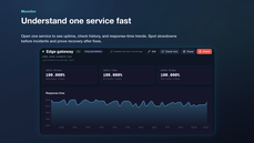 Understand one service fast thumbnail