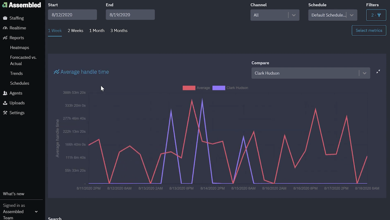 Get insights into team-wide productivity