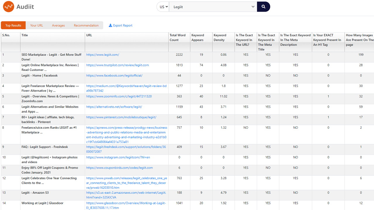 Audiit.io SEO Competition Analysis Tool