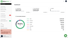 BillionVerify dashboard showing credit balance, 11.6M emails verified, and a validity chart for valid, catch-all, invalid, disposable, and role addresses. thumbnail