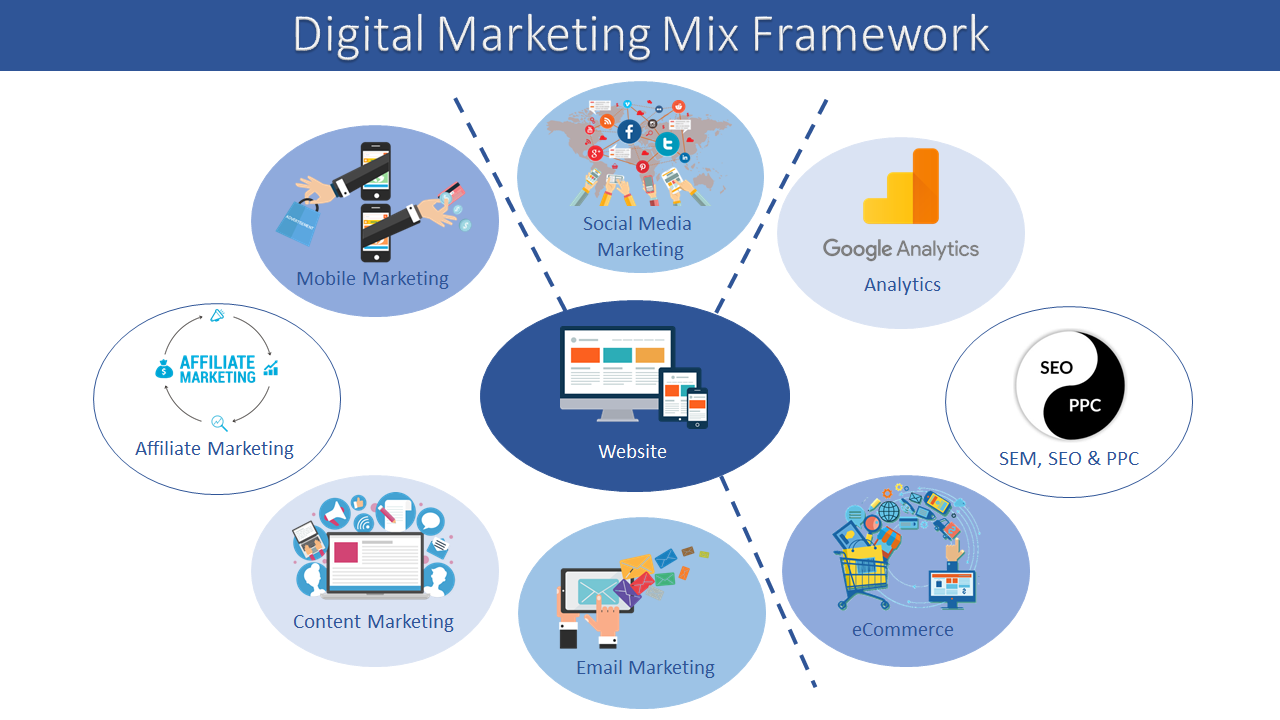Digital Dojo's Advanced Course in Digital Marketing