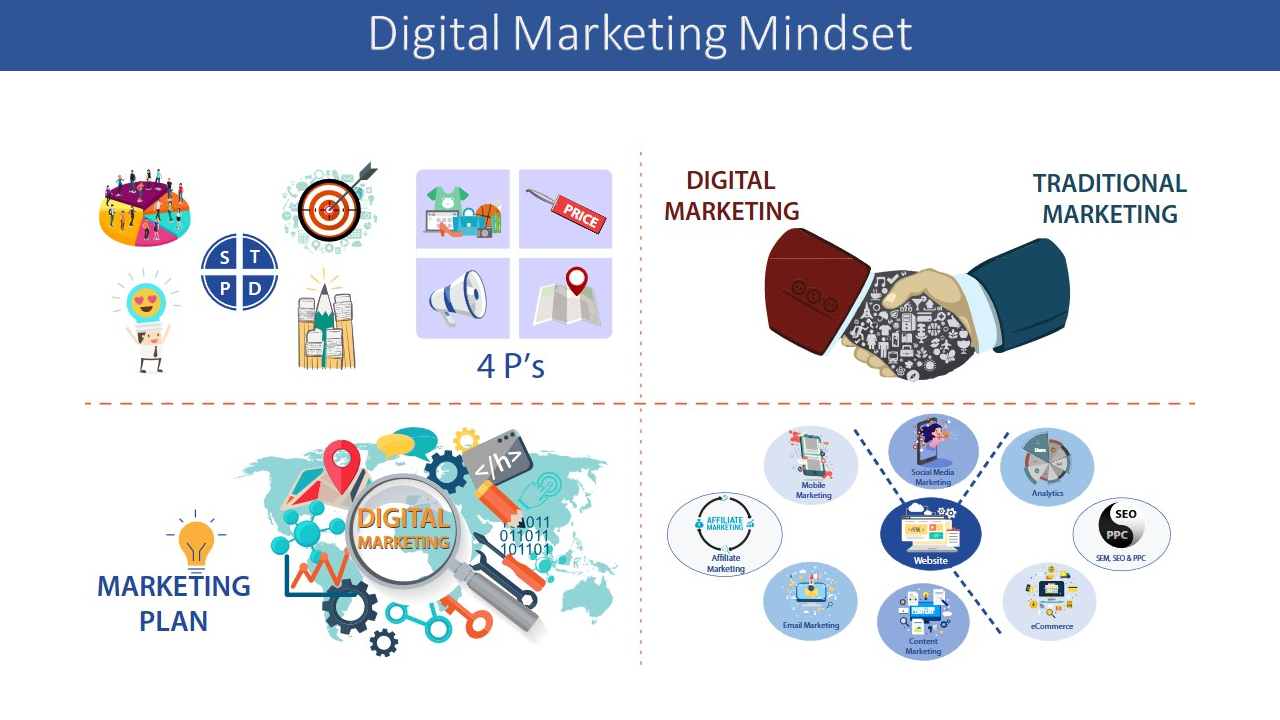 Digital Dojo's Advanced Course in Digital Marketing