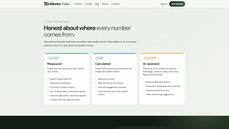 Eleven Tube data section: three cards on measured live data, calculated scores and AI-assisted estimates, each labelled thumbnail
