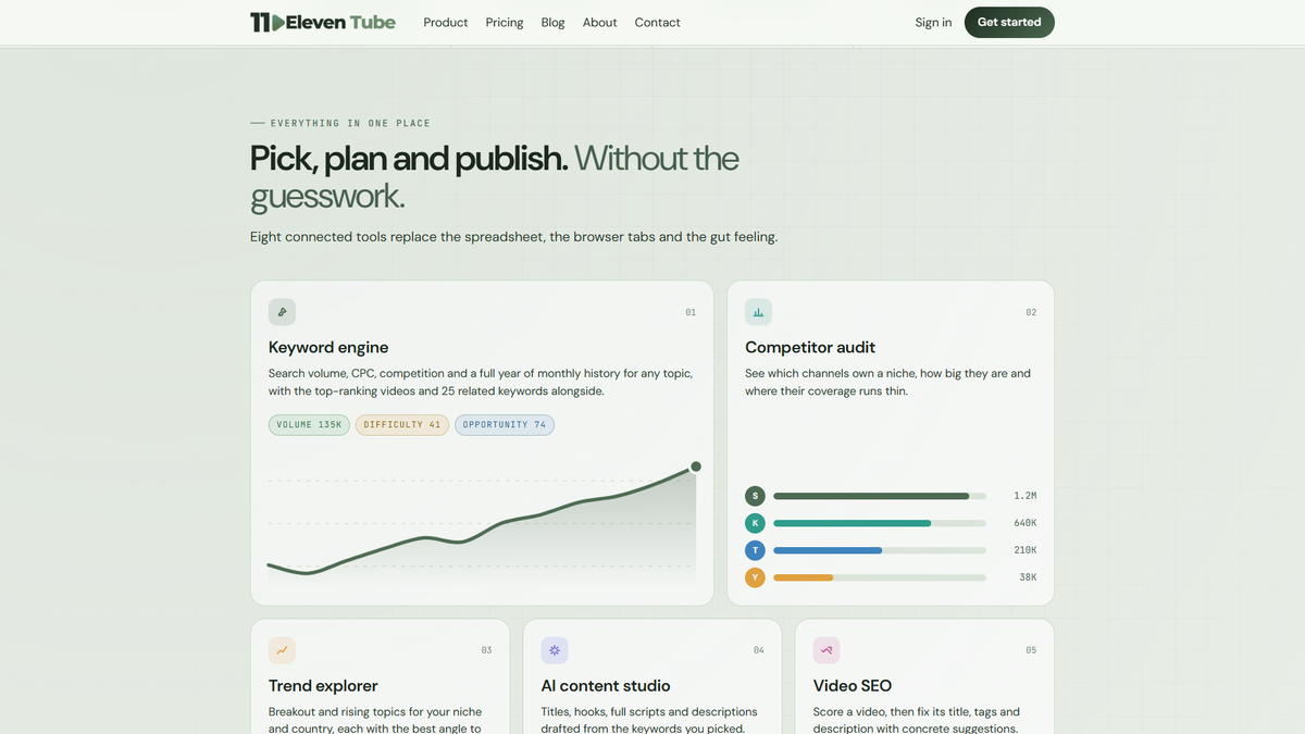 Eleven Tube's eight connected tools: keyword engine, competitor audit, trend explorer, AI content studio and Video SEO