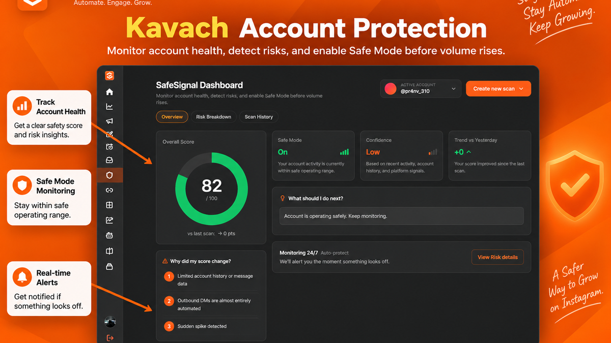 KrossPost.ai Kavach dashboard showing Instagram account health monitoring, safety score, Safe Mode, risk detection, 24/7 monitoring, and real-time alerts.