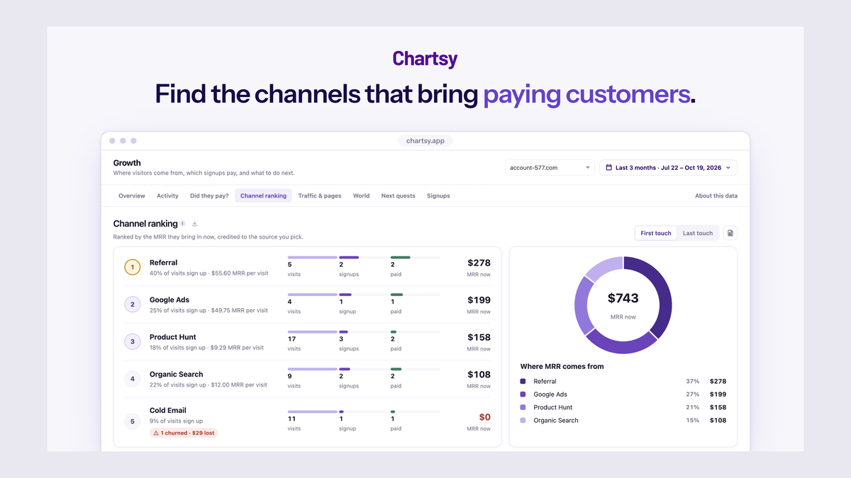 Find the channels that bring paying customers
