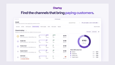 Find the channels that bring paying customers. thumbnail