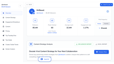 Creator Insights dashboard for auditing any creator profile to understand what content is working, with performance metrics, engagement, posting frequency, and top-performing content. thumbnail