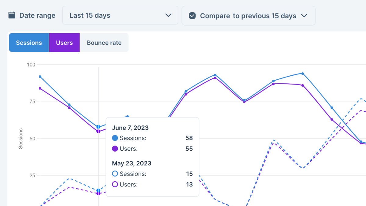 Site traffic