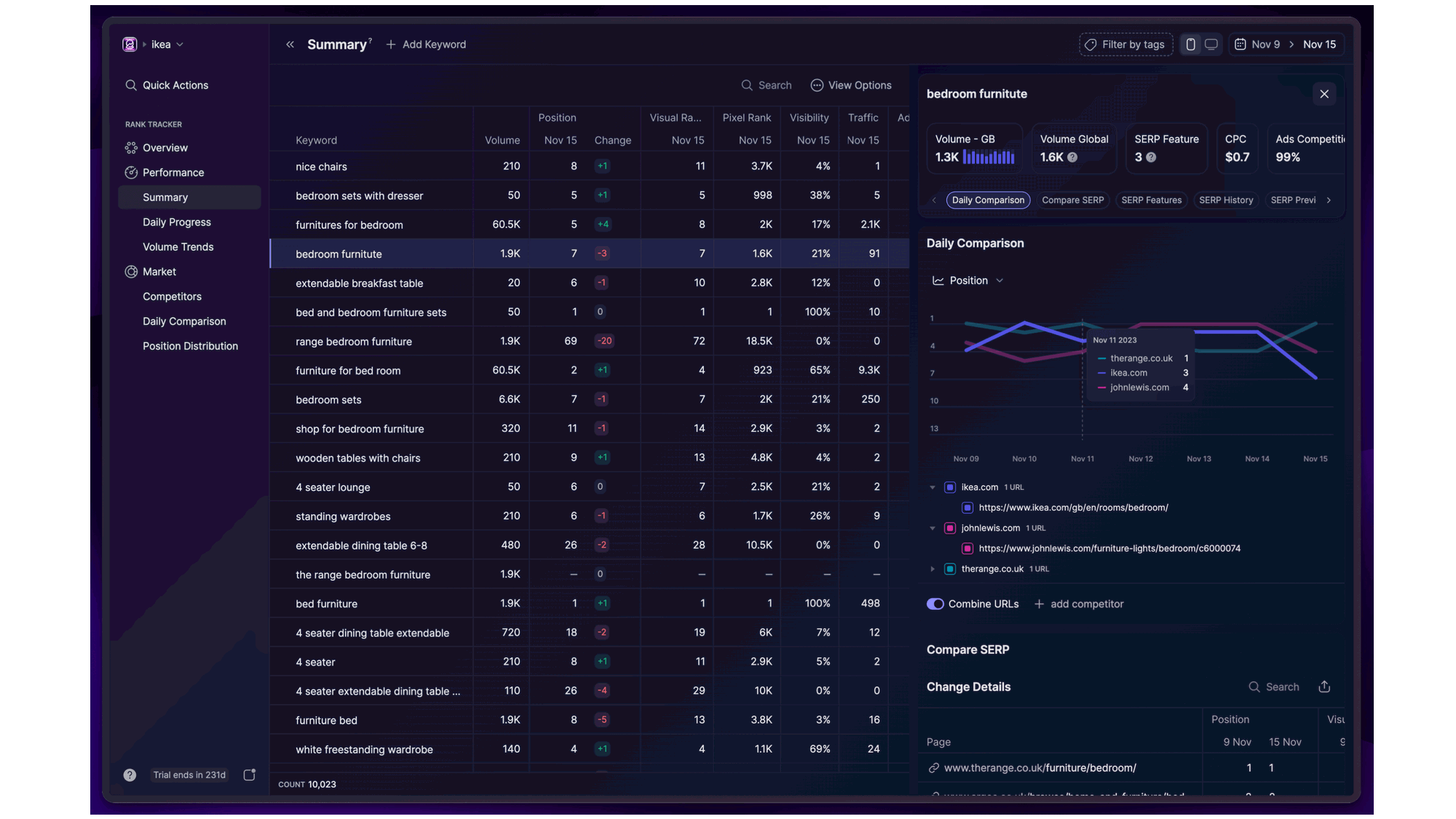 SEO analysis