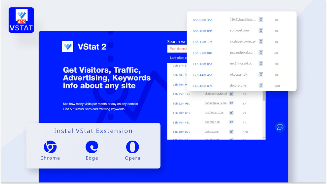 VStat - Web Traffic Analysis and marketing prospecting tool