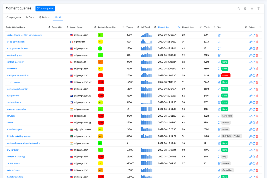 Neuronwriter Write Seo Optimized Content Appsumo