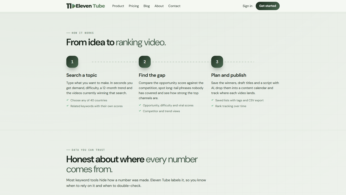 How Eleven Tube works in three steps: search a topic, find the gap, then plan and publish your video