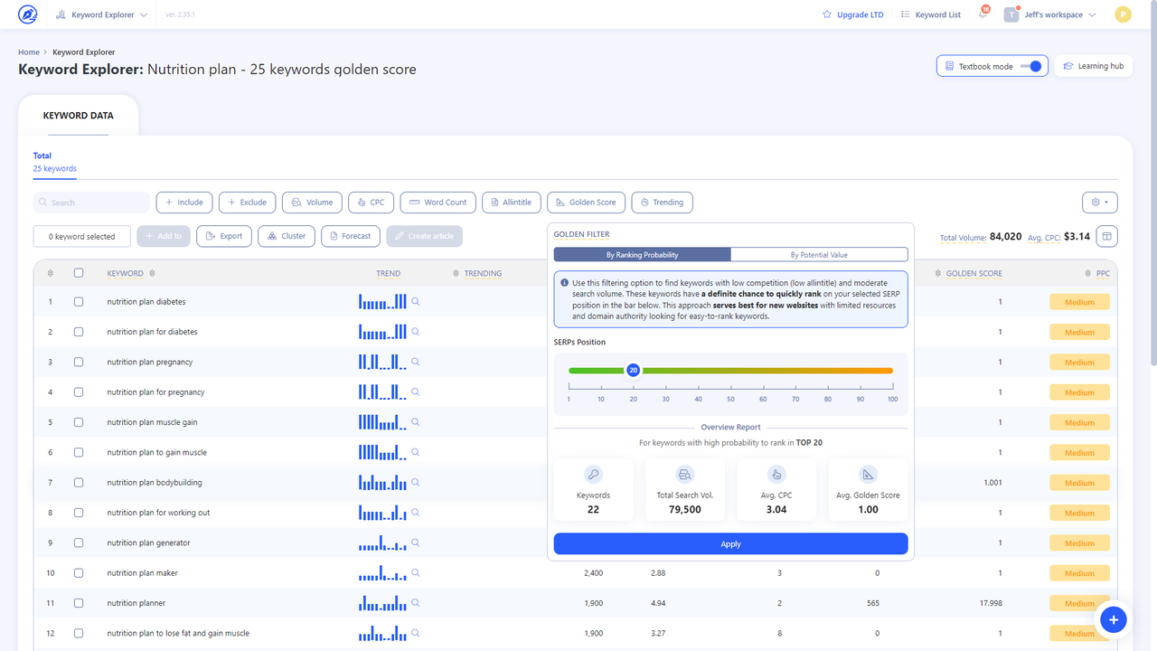 Find and cluster relevant keywords