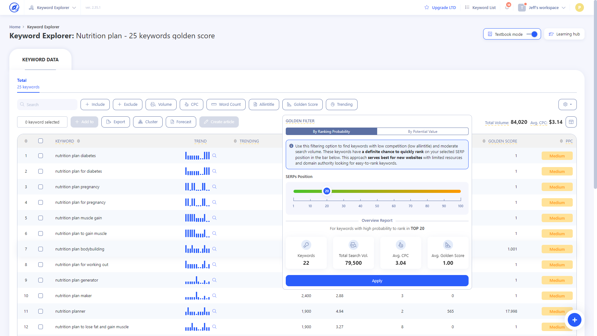 Keyword data