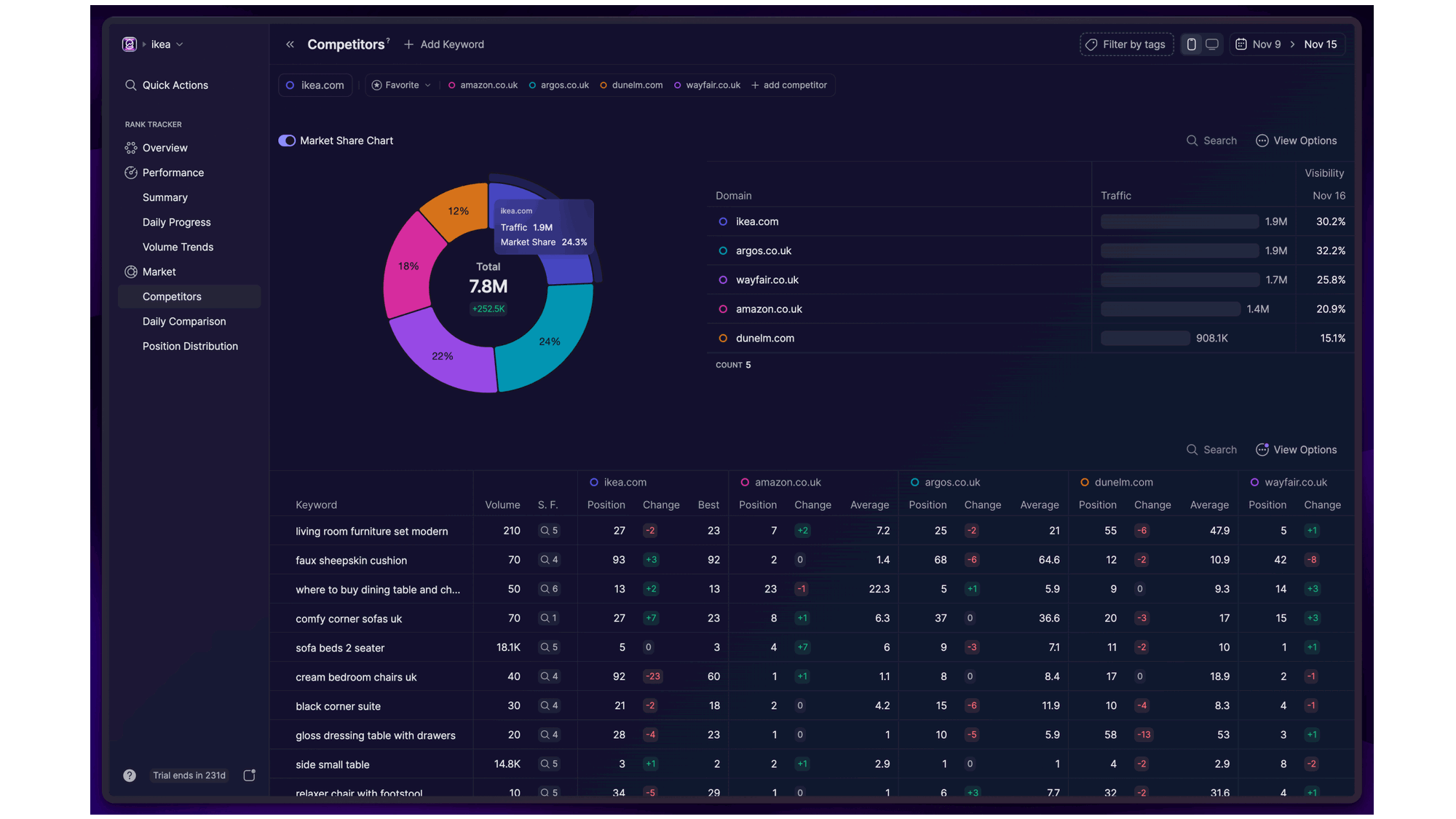 Competitor analysis