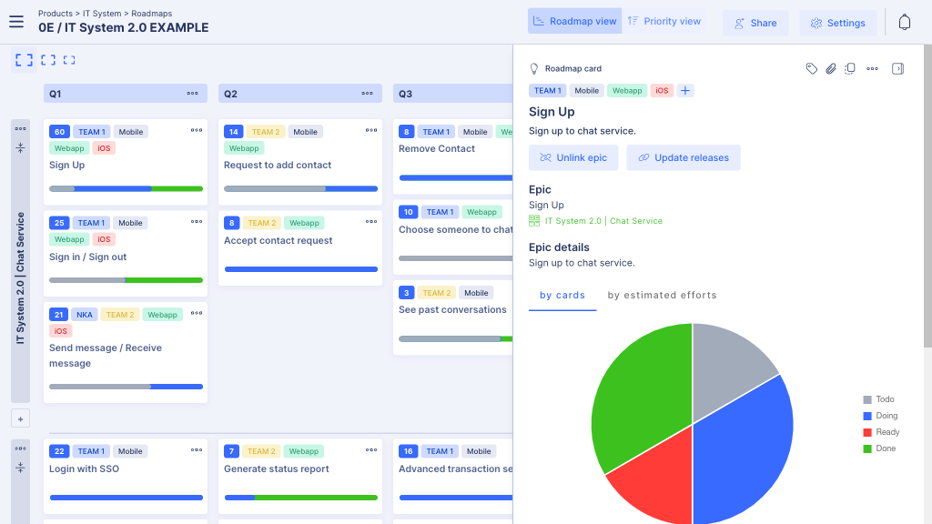 Roadmaps
