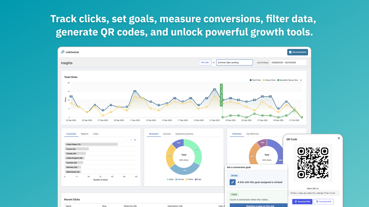 Track clicks, set goals, measure conversions, filter data,  generate QR codes, and unlock powerful growth tools.