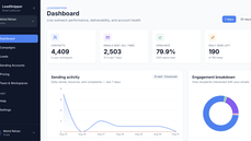 Dashboard thumbnail