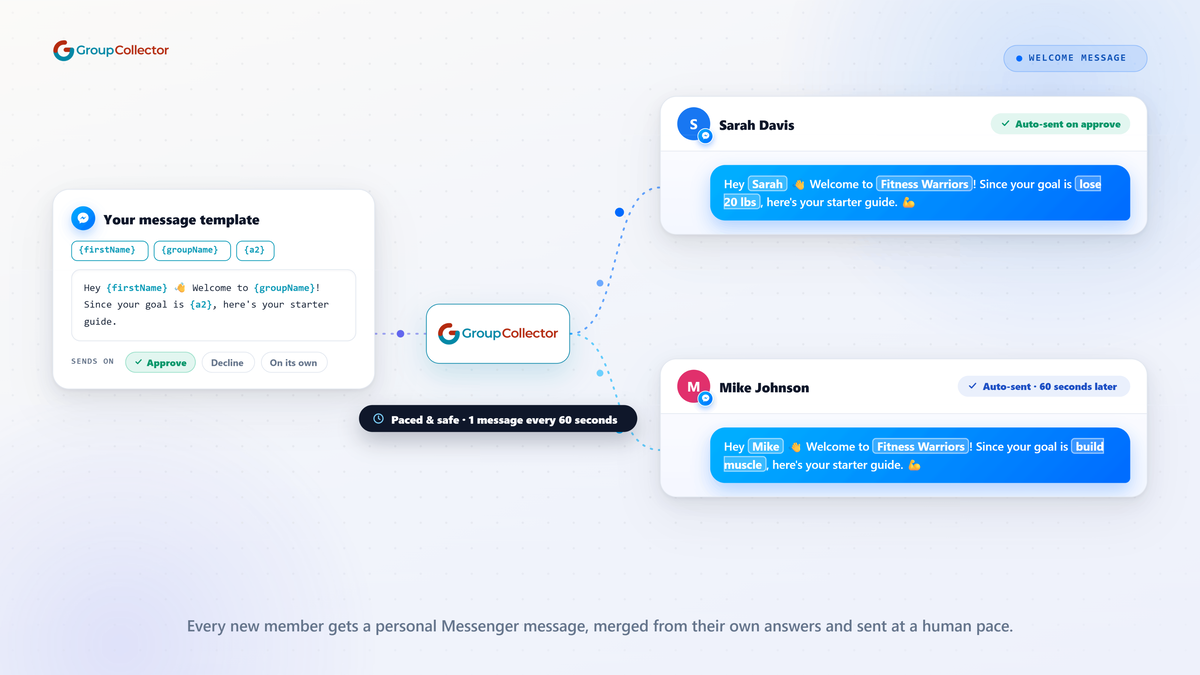 Send every new member a personal Messenger message