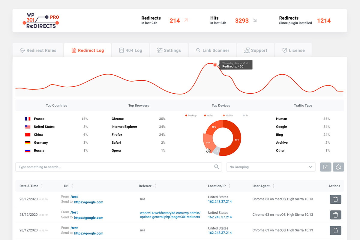 Redirect data dashboard