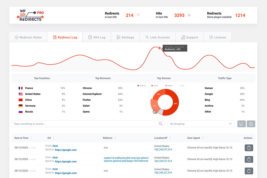 Redirect data dashboard