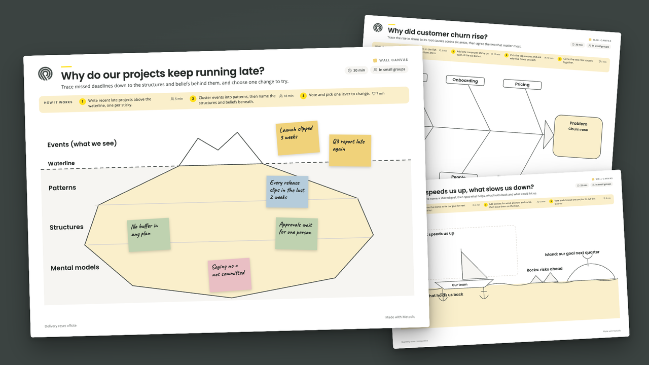 Wall canvases generated by METODIC: an iceberg model with team sticky notes, a fishbone and a speedboat