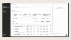 Breakdown tab with a top pockets row and a pivot report ranking campaigns by cost, impressions, CPM, clicks, CTR, conversions, CPA and ROAS thumbnail