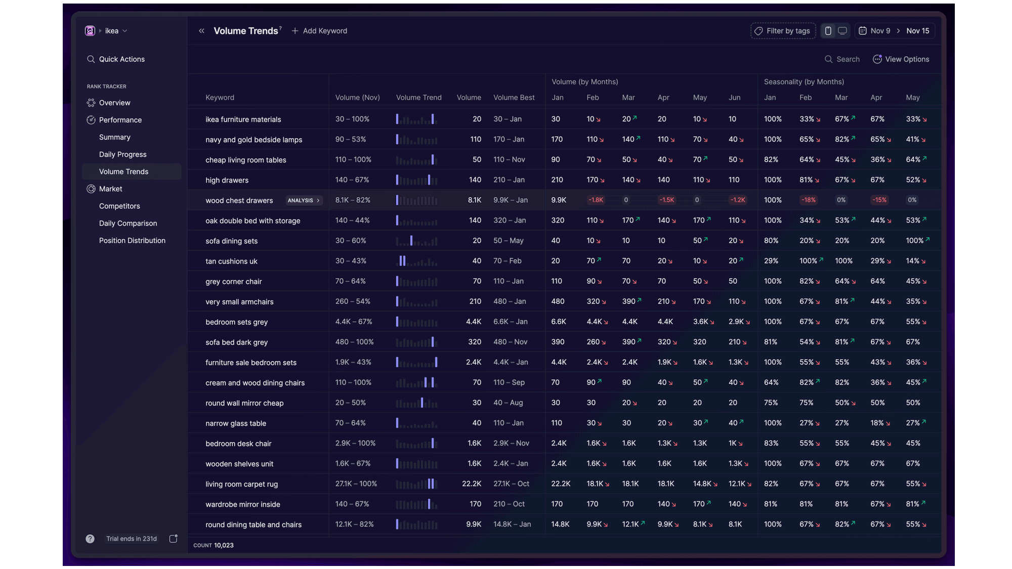 Historical SERP analysis