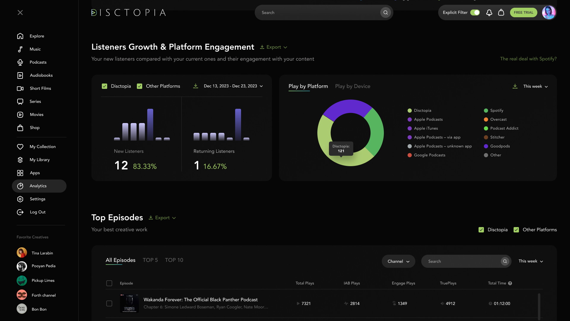 Reporting dashboard