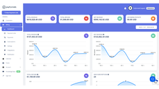 Dashboard thumbnail