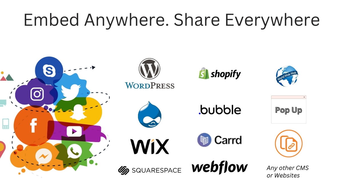 Share Form links or Embed Anywhere