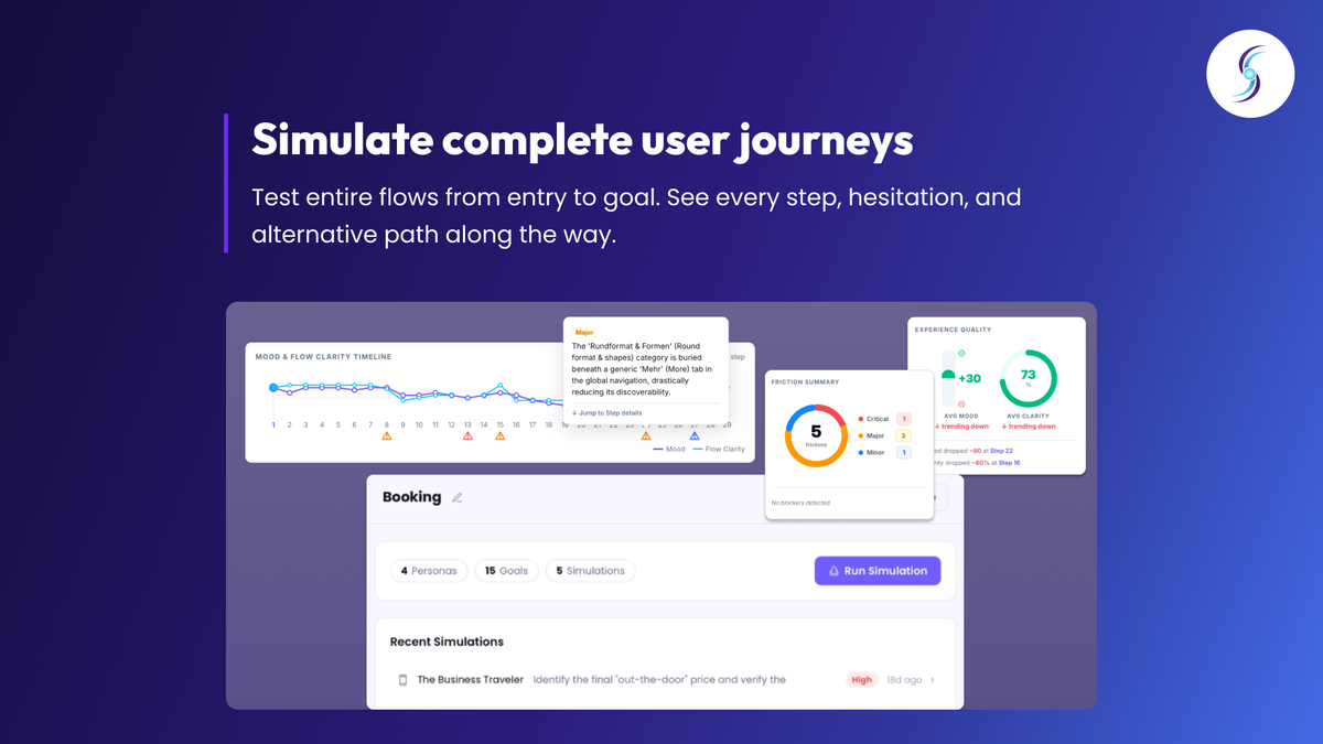 Synthers AI dashboard showing AI personas running a booking journey and identifying five UX frictions.