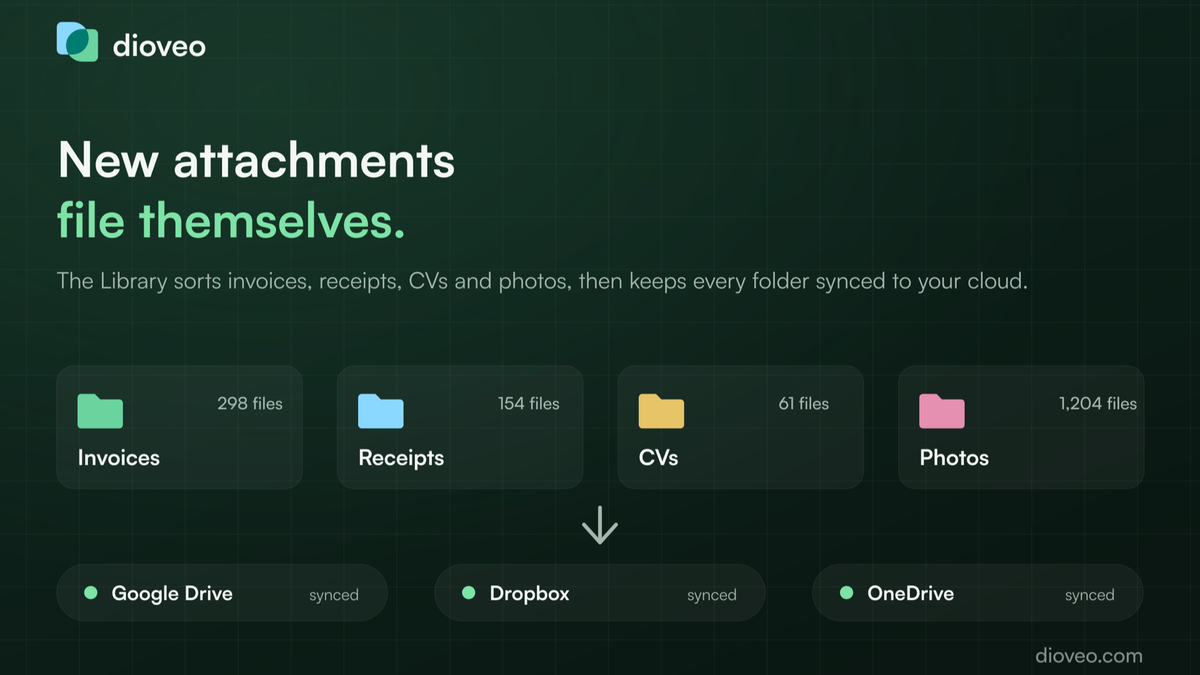 Continuous cloud sync