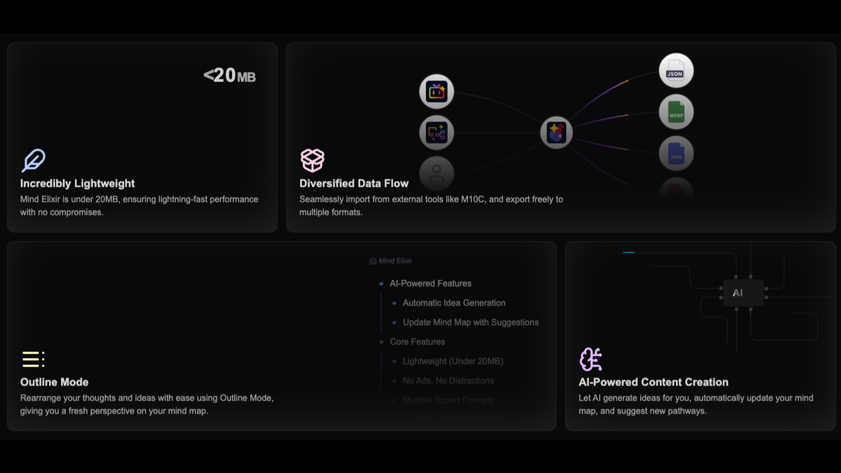20MB & effortlessly flexible