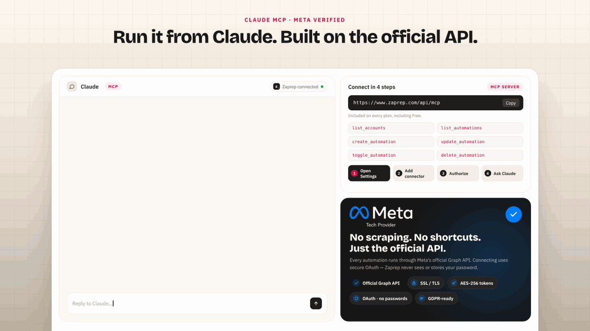 “Run it from Claude. Built on the official API.” Claude creates a Zaprep comment-to-DM automation from a chat request, next to MCP setup steps and a Meta Tech Provider badge with security labels.